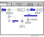 Предварительный просмотр 36 страницы LG 43UJ65 series Service Manual