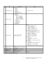 Предварительный просмотр 7 страницы LG 43UJ750 -ZB Series Service Manual