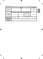 Предварительный просмотр 31 страницы LG 43UJ7507-ZB Owner'S Manual