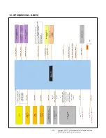 Preview for 19 page of LG 43UK6200PUA Service Manual