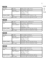 Предварительный просмотр 35 страницы LG 43UM3DG Owner'S Manual