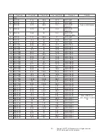 Предварительный просмотр 8 страницы LG 43UM6950DUB Service Manual