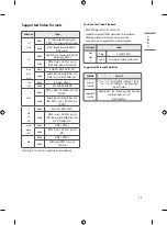 Предварительный просмотр 24 страницы LG 43UR64 Series Owner'S Manual