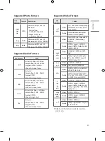 Предварительный просмотр 31 страницы LG 43UR640S0UD Owner'S Manual