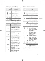 Предварительный просмотр 75 страницы LG 43UR640S0UD Owner'S Manual