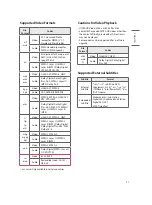 Предварительный просмотр 29 страницы LG 43US340C0UD Owner'S Manual