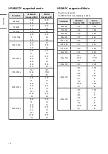 Предварительный просмотр 16 страницы LG 43US342H0ZC Owner'S Manual