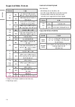 Предварительный просмотр 18 страницы LG 43US342H0ZC Owner'S Manual