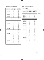 Предварительный просмотр 19 страницы LG 43US66 Series Owner'S Manual