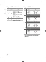 Предварительный просмотр 20 страницы LG 43US66 Series Owner'S Manual