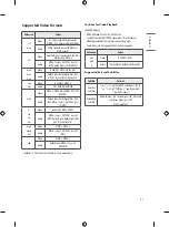 Предварительный просмотр 21 страницы LG 43US66 Series Owner'S Manual