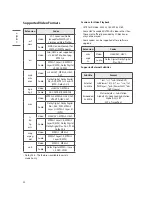 Предварительный просмотр 28 страницы LG 43US660H0DD Manual