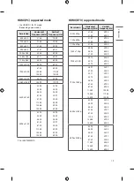 Предварительный просмотр 27 страницы LG 43UT343H0UA Owner'S Manual