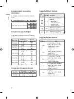 Предварительный просмотр 28 страницы LG 43UT343H0UA Owner'S Manual