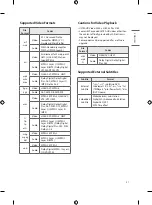 Предварительный просмотр 29 страницы LG 43UT343H0UA Owner'S Manual