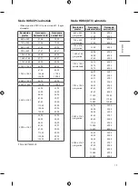 Предварительный просмотр 71 страницы LG 43UT343H0UA Owner'S Manual