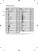 Предварительный просмотр 74 страницы LG 43UT343H0UA Owner'S Manual