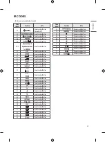 Preview for 29 page of LG 43UT640S Series Owner'S Manual