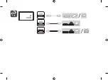 Предварительный просмотр 4 страницы LG 43UT640S0DA Easy Setup Manual