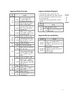 Preview for 29 page of LG 43UT640S0UA Owner'S Manual