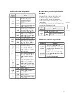 Preview for 73 page of LG 43UT640S0UA Owner'S Manual