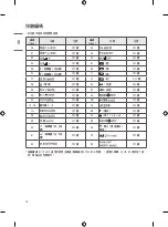 Предварительный просмотр 19 страницы LG 43UT781H0CA Owner'S Manual