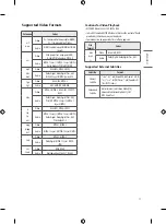 Предварительный просмотр 48 страницы LG 43UT781H0CA Owner'S Manual