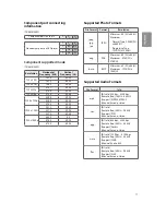 Предварительный просмотр 25 страницы LG 43UU340C Owner'S Manual