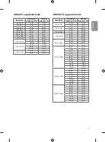 Preview for 17 page of LG 43UU670H Owner'S Manual