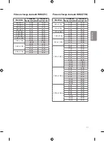 Preview for 70 page of LG 43UU670H Owner'S Manual