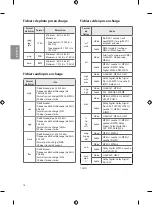 Preview for 71 page of LG 43UU670H Owner'S Manual