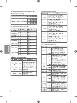 Предварительный просмотр 14 страницы LG 43UV340C Owner'S Manual