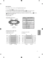 Предварительный просмотр 60 страницы LG 43UV340C Owner'S Manual