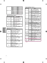 Предварительный просмотр 14 страницы LG 43UV560H Owner'S Manual