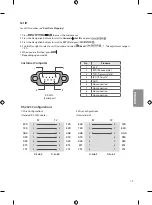 Preview for 19 page of LG 43UV560H Owner'S Manual