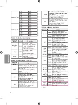 Предварительный просмотр 55 страницы LG 43UV560H Owner'S Manual