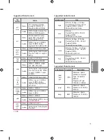 Preview for 13 page of LG 43UV770H Owner'S Manual