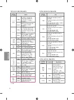 Preview for 42 page of LG 43UV770H Owner'S Manual