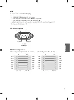 Preview for 19 page of LG 43UW660H Owner'S Manual