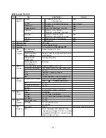 Preview for 12 page of LG 44/52SZ8R Service Manual