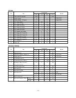 Preview for 14 page of LG 44/52SZ8R Service Manual