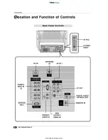 Предварительный просмотр 6 страницы LG 44SZ51D Owner'S Manual