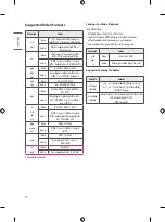 Предварительный просмотр 28 страницы LG 44UT640S Series Manual