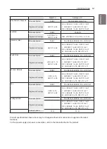 Предварительный просмотр 54 страницы LG 47/55LW9500-TA Owner'S Manual