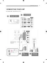 Предварительный просмотр 7 страницы LG 47CS56 Series Owner'S Manual