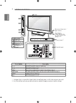 Предварительный просмотр 14 страницы LG 47CS56 Series Owner'S Manual