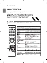 Предварительный просмотр 18 страницы LG 47CS56 Series Owner'S Manual