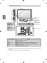 Предварительный просмотр 28 страницы LG 47CS56 Series Owner'S Manual