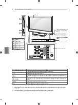 Предварительный просмотр 56 страницы LG 47CS56 Series Owner'S Manual