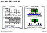 Предварительный просмотр 48 страницы LG 47LA62 Series Service Manual